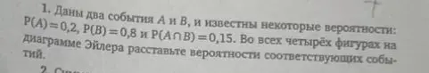 Рассчитай вероятности соответствующих событий на диаграмме Эйлера, если даны два события А и В, и известны вероятности P(A) = 0,2, P(B) = 0,8 и Р(АПВ) = 0,15.