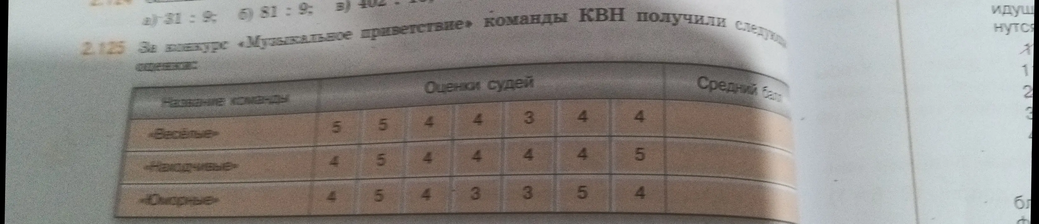 Вычисли средний балл каждой команды по таблице с оценками судей.