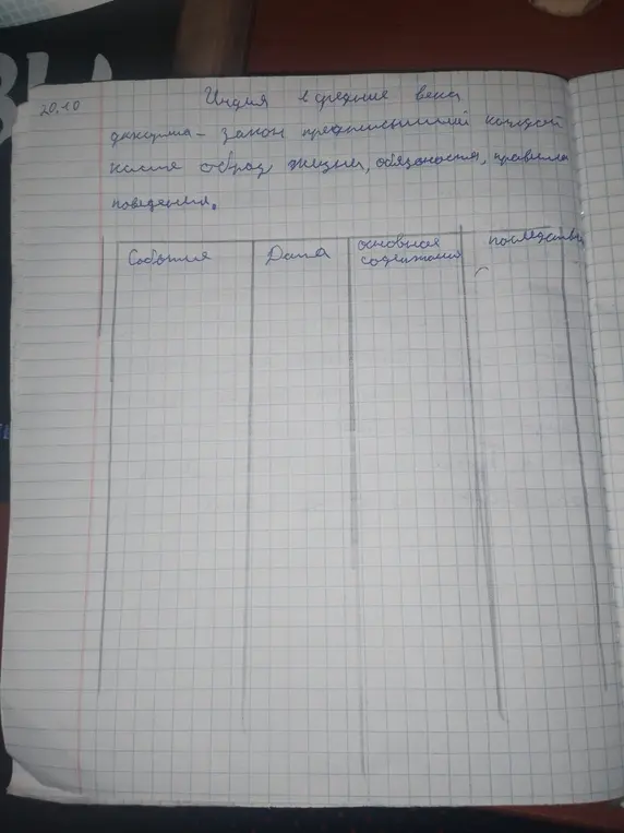 Заполни таблицу по 18 параграфу история 6 класс 4 пункт