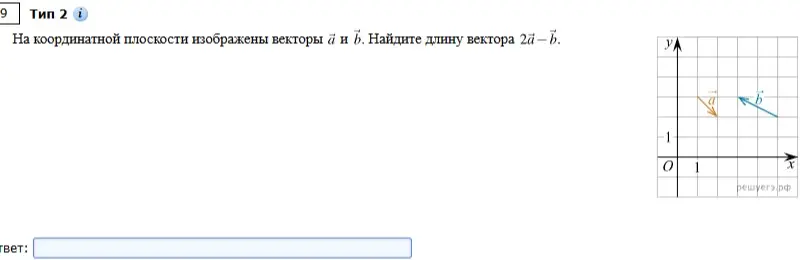 Найди длину вектора 2a - b по координатной плоскости с векторами a и b.