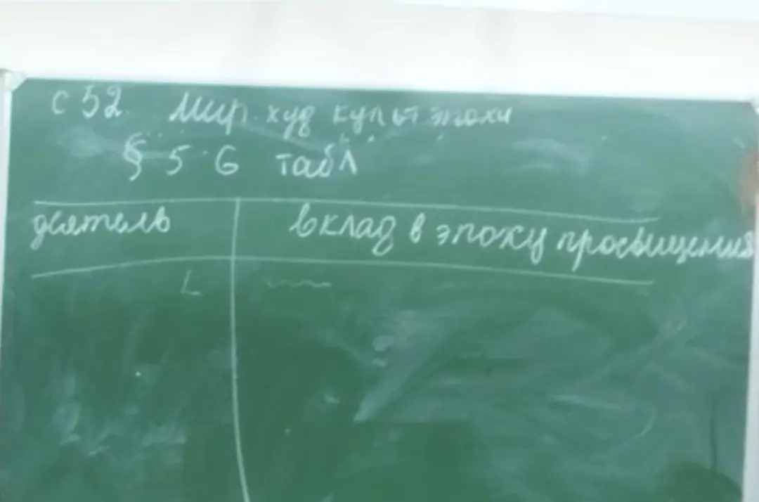 Заполни таблицу про деятелей культуры и их вклад в эпоху просвещения.