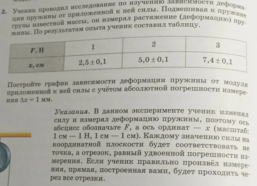 Построй график зависимости деформации пружины от модуля приложенной к ней силы с учётом абсолютной погрешности измерения \(\Delta x = 1\) мм.