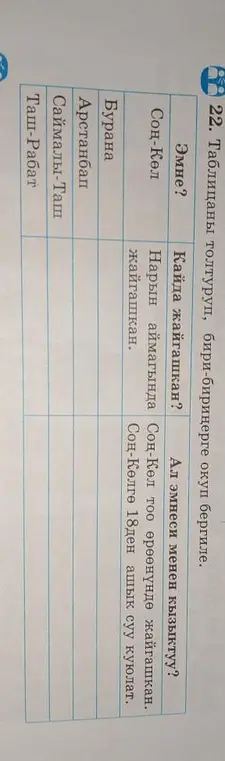 Заполни таблицу про Соң-Көл, Бурана, Арстанбап, Саймалы-Таш, Таш-Рабат.