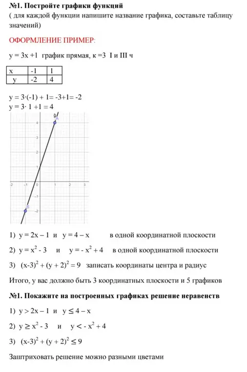 Построй графики функций и покажи на построенных графиках решение неравенств.