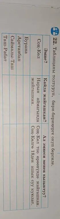 Заполни таблицу, используя информацию из учебника или других источников.