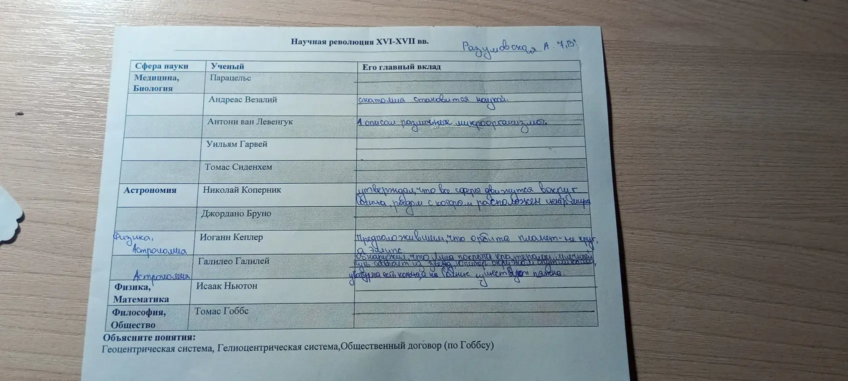 Заполни таблицу про научную революцию XVI-XVII вв.