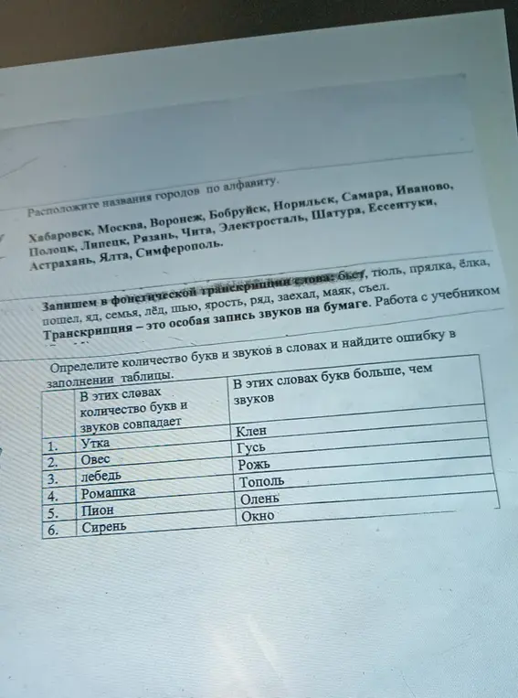 Расположи названия городов по алфавиту, запиши слова в фонетической транскрипции, определи количество букв и звуков в словах и найди ошибку в заполнении таблицы.