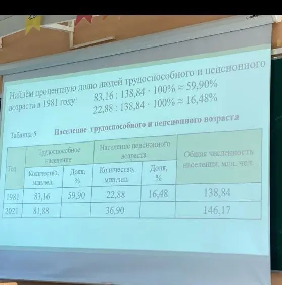 Определи долю населения пенсионного возраста в 2021 году.