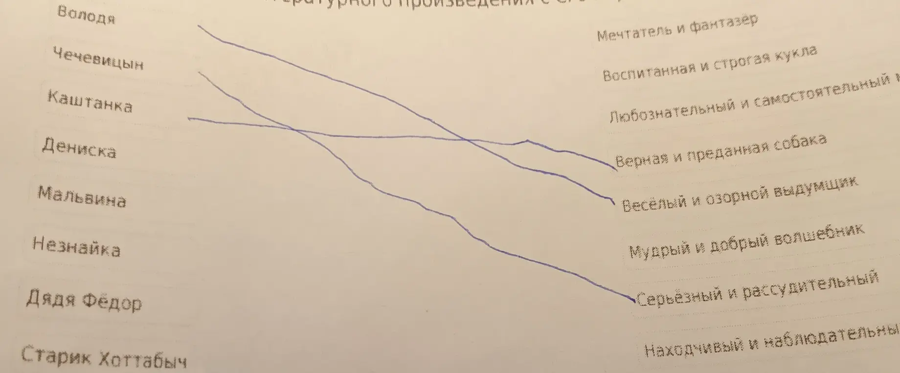 Соедини персонажей с их характеристиками.