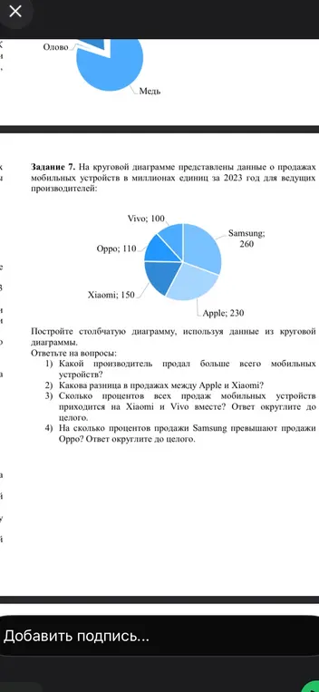 Ответь на вопросы по круговой диаграмме: какой производитель продал больше всего мобильных устройств, какова разница в продажах между Apple и Xiaomi, сколько процентов всех продаж мобильных устройств приходится на Xiaomi и Vivo вместе, на сколько процентов продажи Samsung превышают продажи Oppo?