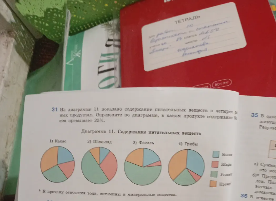 Определи по диаграмме, в каком продукте содержание белков превышает 25%.
