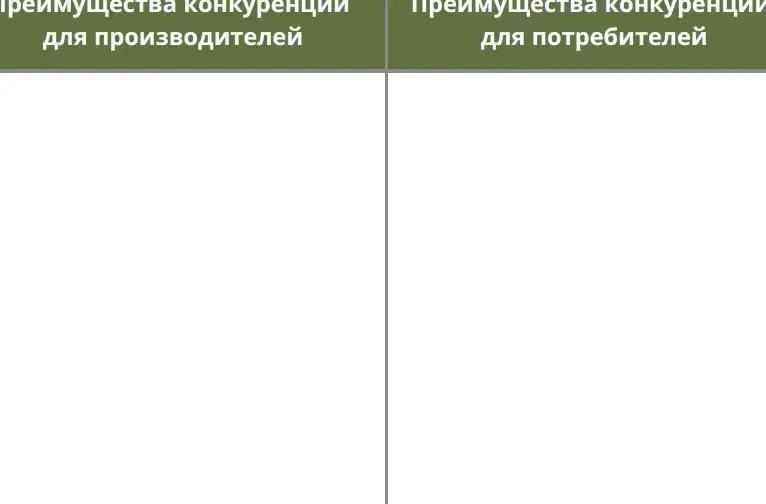 Определи преимущества конкуренции для производителей и потребителей.