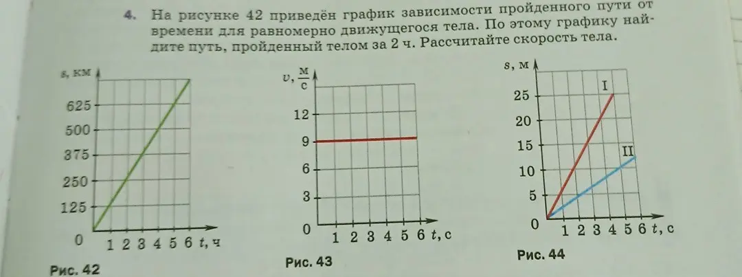 По графику зависимости пройденного пути от времени найди путь, пройденный телом за 2 часа и рассчитай скорость тела.