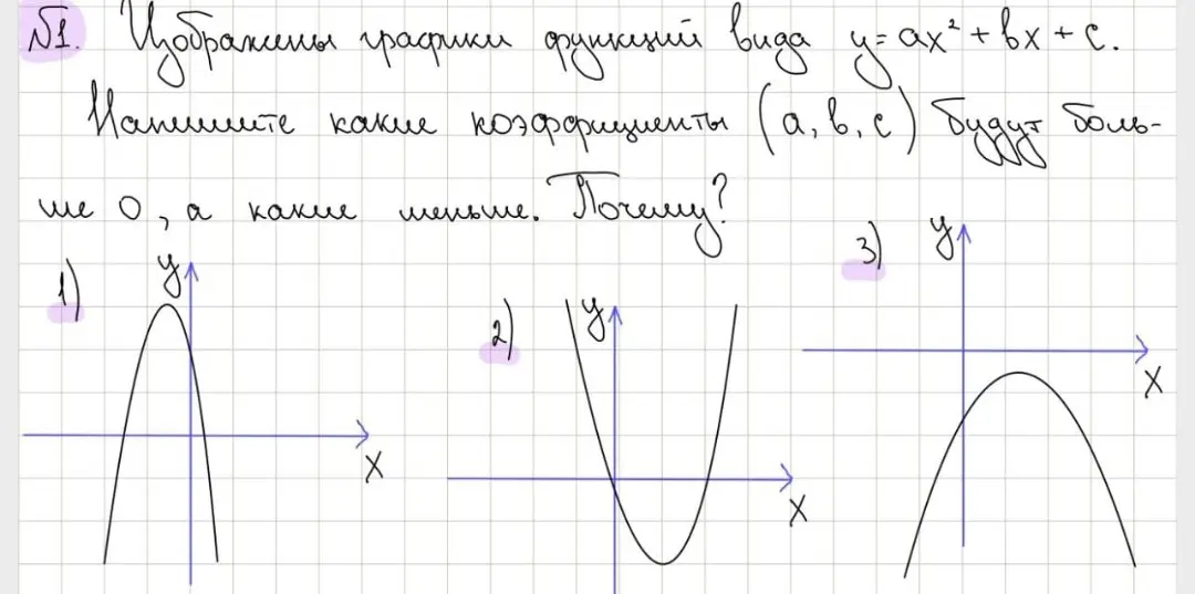 Изображены графики функций вида y=ax²+вх+с. Определи, какие коэффициенты (а, в, с) будут больше 0, а какие меньше.