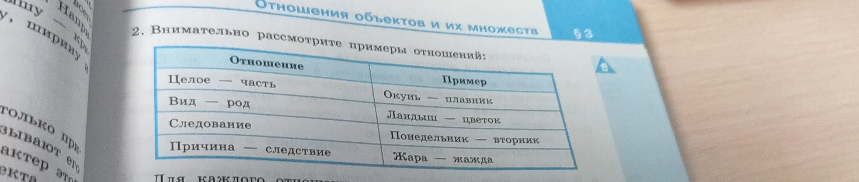 Внимательно рассмотри примеры отношений: Целое - часть, Вид - род, Следование, Причина - следствие.