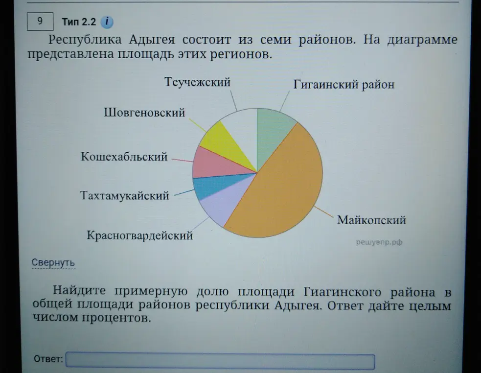 Найди примерную долю площади Гиагинского района в общей площади районов республики Адыгея.