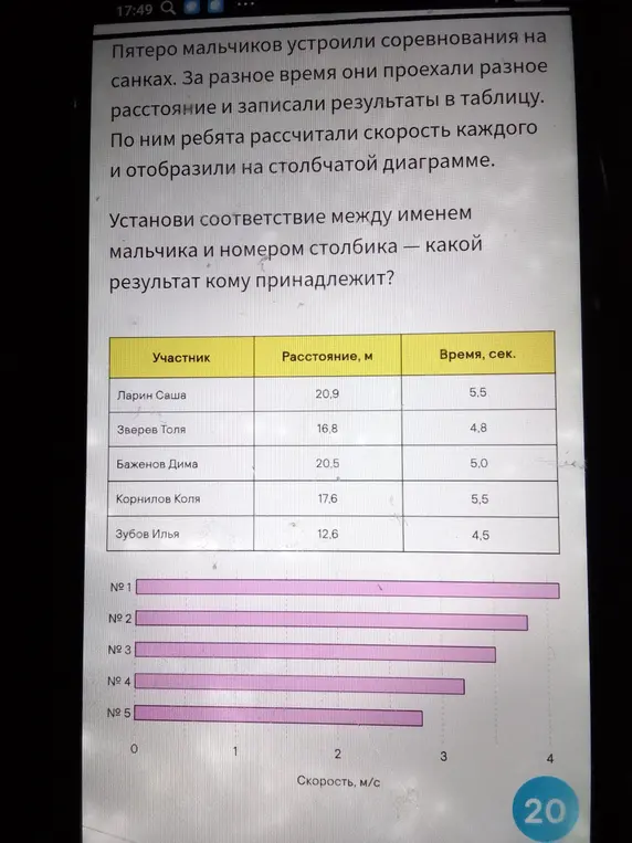 Установи соответствие между именем мальчика и номером столбика.