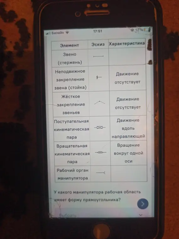 Определи, у какого манипулятора рабочая область имеет форму прямоугольника.