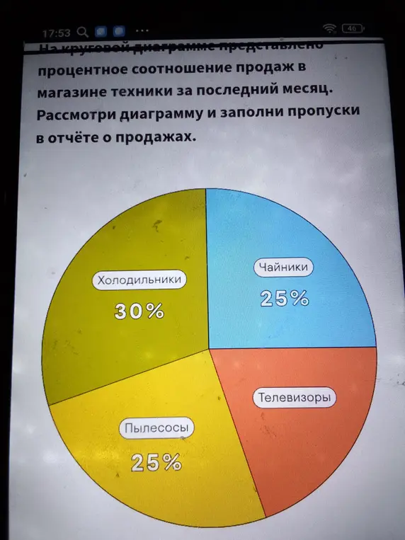 Рассмотри диаграмму и заполни пропуски в отчёте о продажах.