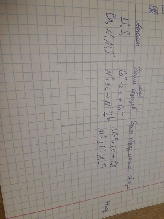 Дополни таблицу