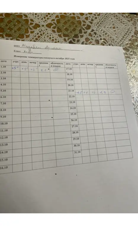 Заполни таблицу измерения температуры воздуха в октябре 2025 года.