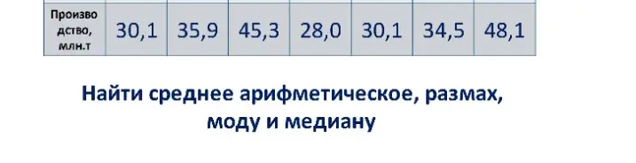 Найди среднее арифметическое, размах, моду и медиану для чисел 30,1, 35,9, 45,3, 28,0, 30,1, 34,5, 48,1