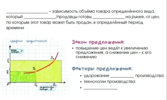 Заполни пропуски в тексте про предложение.