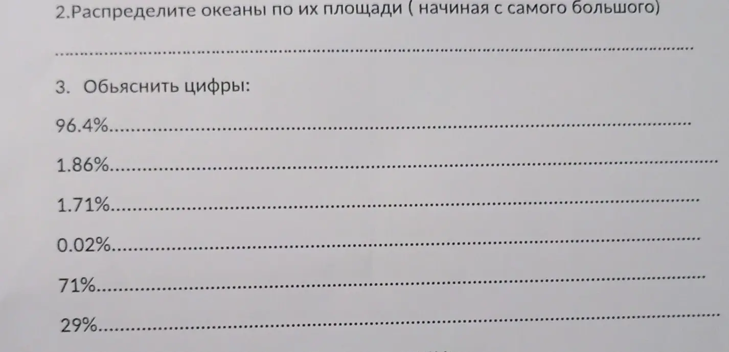 Объясни цифры: 96.4%, 1.86%, 1.71%, 0.02%, 71%, 29%.