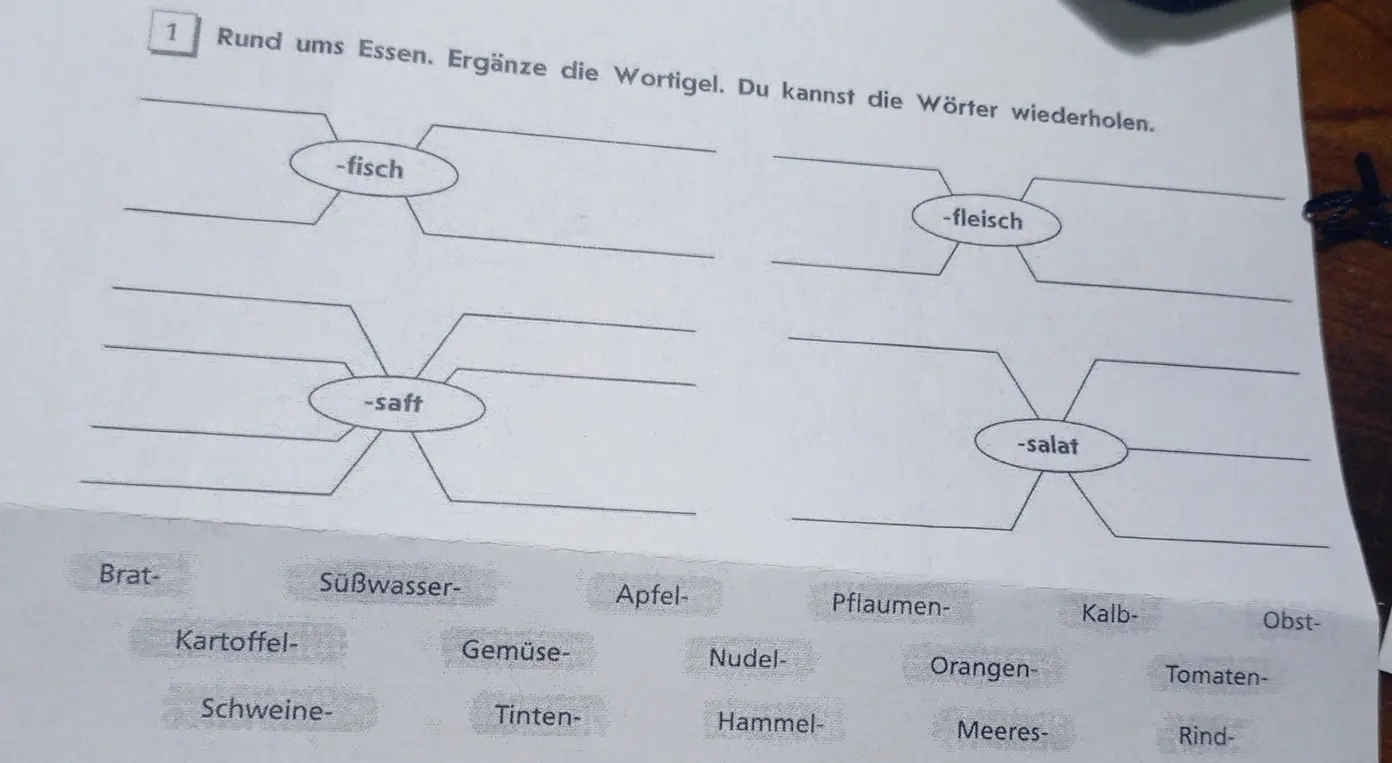 Выполни задание по немецкому языку: Rund ums Essen. Ergänze die Wortigel. Du kannst die Wörter wiederholen.