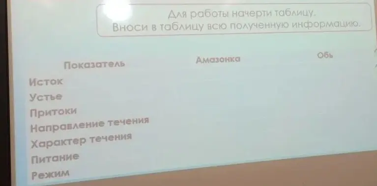 Заполни таблицу сравнения рек Амазонка и Обь по критериям: Исток, Устье, Притоки, Направление течения, Характер течения, Питание, Режим.