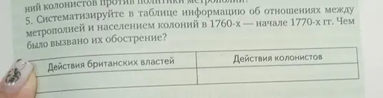 Систематизируй в таблице информацию об отношениях между метрополией и населением колоний в 1760-х – начале 1770-х гг. и определи, чем было вызвано их обострение?