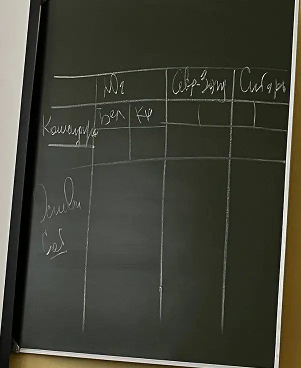 Составь таблицу по истории: Юг, Северо-Запад, Сибирь; Белая армия, Красная армия; Командиры.