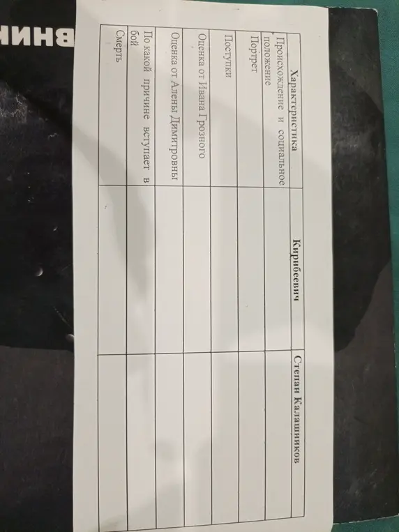 Заполни таблицу про Кирибеевича и Степана Калашникова по следующим характеристикам: происхождение, портрет, поступки, оценка от Ивана Грозного и Алены Дмитревны, причина вступления в бой, смерть.