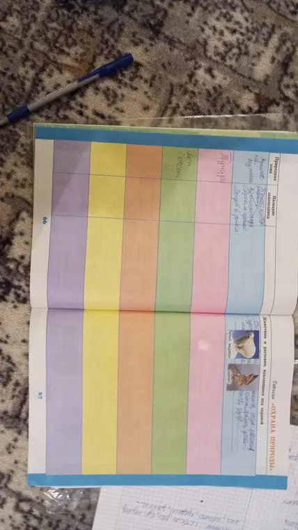 Заполни таблицу «Охрана природы»