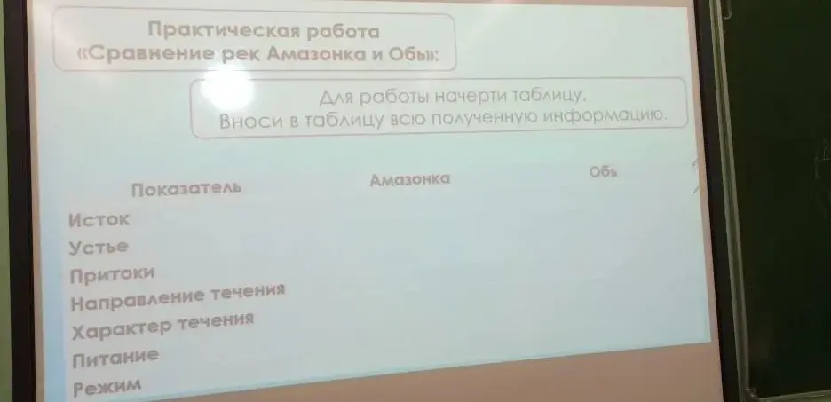 Заполни таблицу сравнения рек Амазонки и Оби