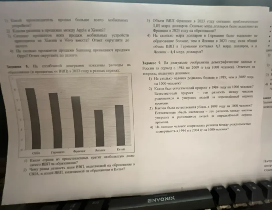 Определи страну, которая тратит наибольшую долю своего ВВП на образование и чему равна разность доли ВВП, выделяемой на образование в США, и долей ВВП, выделяемой на образование в Китае.