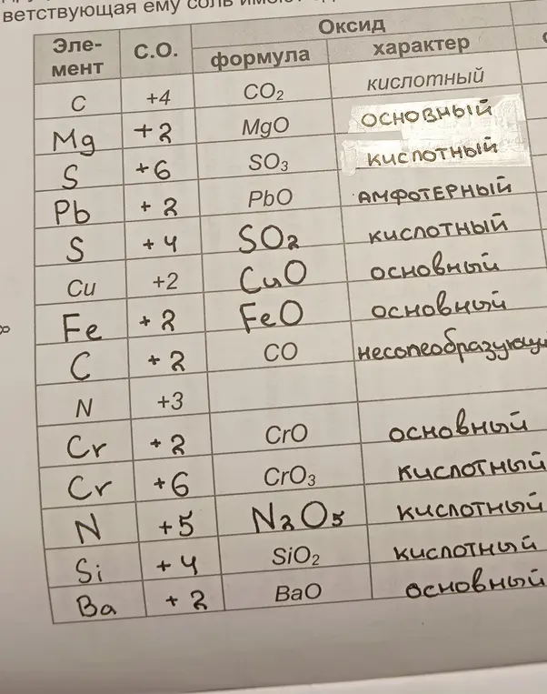 Заполни таблицу, указав характер оксидов.