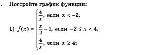 Построй график функции f(x) =