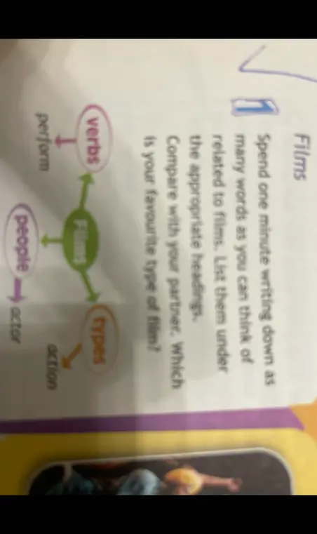 Напиши слова, связанные с фильмами, в категориях verbs, types, people.