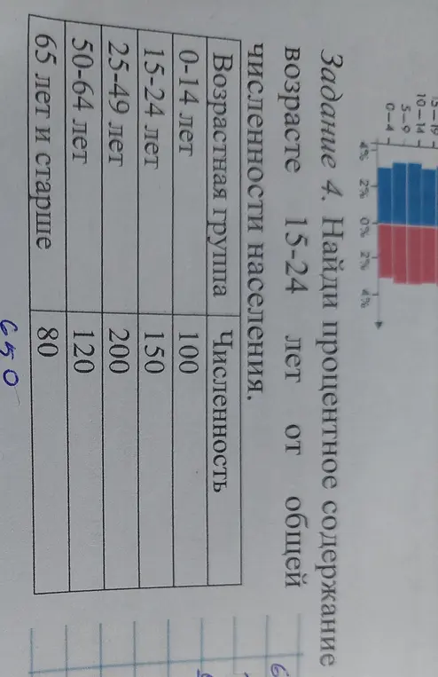 Найди процентное содержание в возрасте 15-24 лет от общей численности населения.