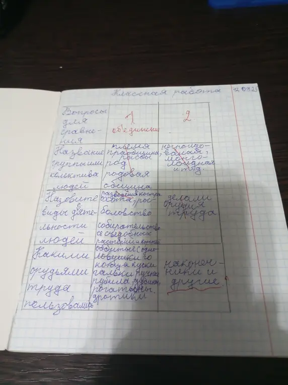 Сравни общину и племя.