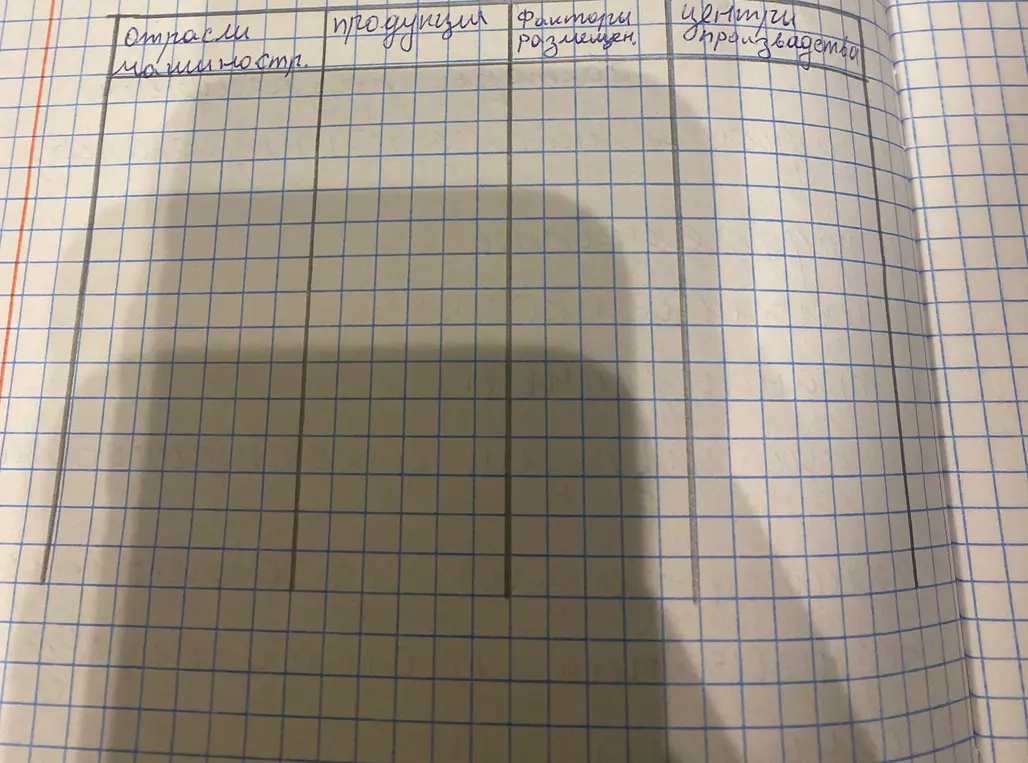 Напиши таблицу по 7 отраслями машиностроения: станкостроение, энергетическое машиностроение, строительно-дорожное, автомобилестроение, приборостроение, авиастроение, судостроение.