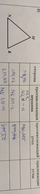Заполни таблицу для треугольника MNK.