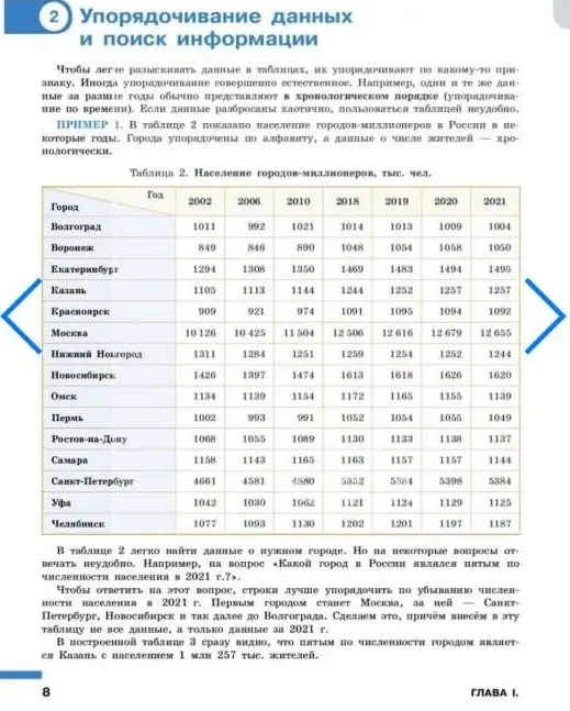 Начерти таблицу в тетрадь, оставив только 2002, 2010, 2021 гг. Добавь справа столбец и укажи в нём, на сколько процентов изменилась численность населения каждого города в период с 2002 до 2021 гг.