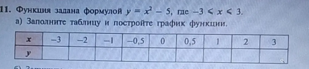 Заполни таблицу и построй график функции y = x²- 5, где -3 < x < 3.