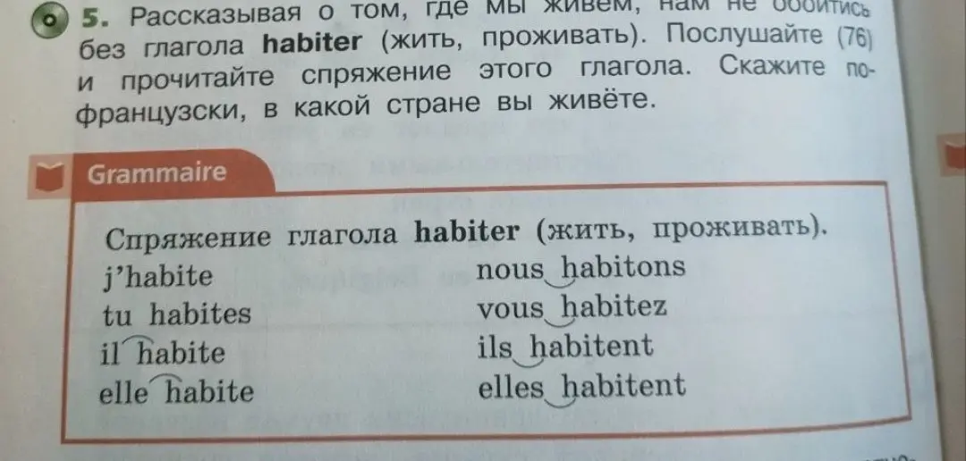 Расскажи о спряжении глагола habiter (жить, проживать) и скажи по-французски, в какой стране ты живёшь.