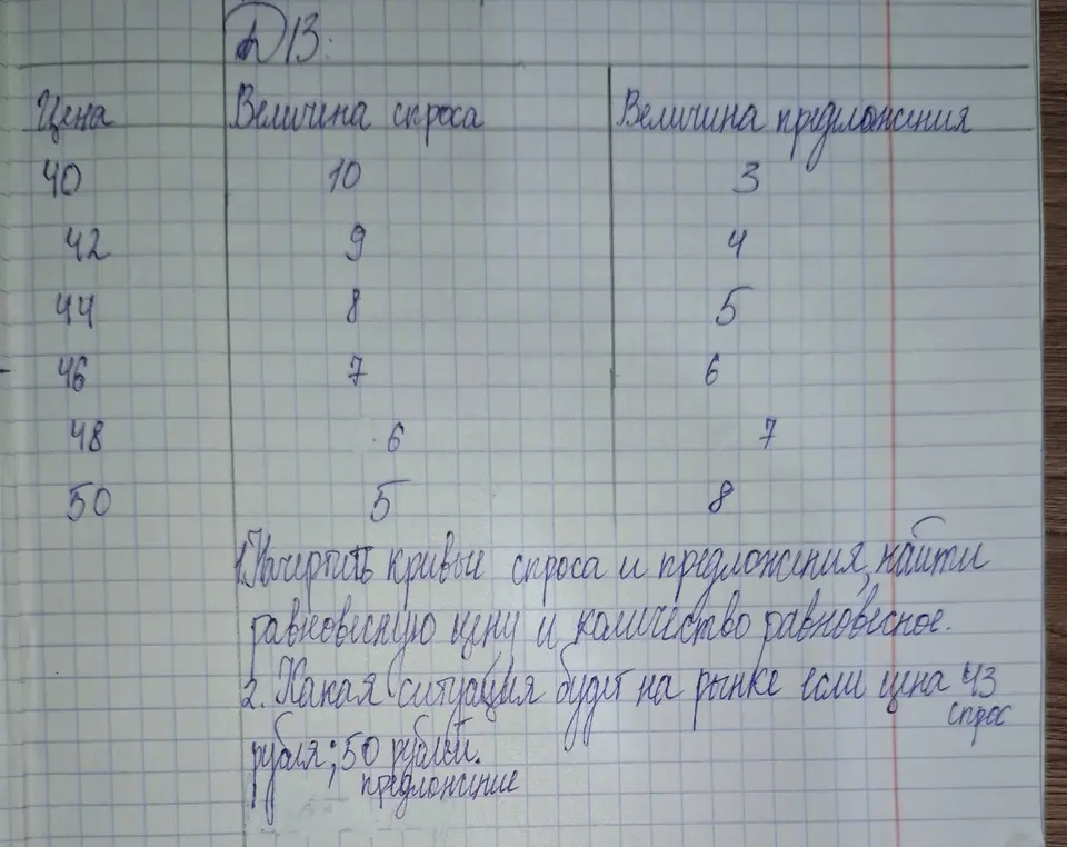 Определи равновесную цену и количество, а также опиши ситуацию на рынке при цене 43 и 50 рублей.