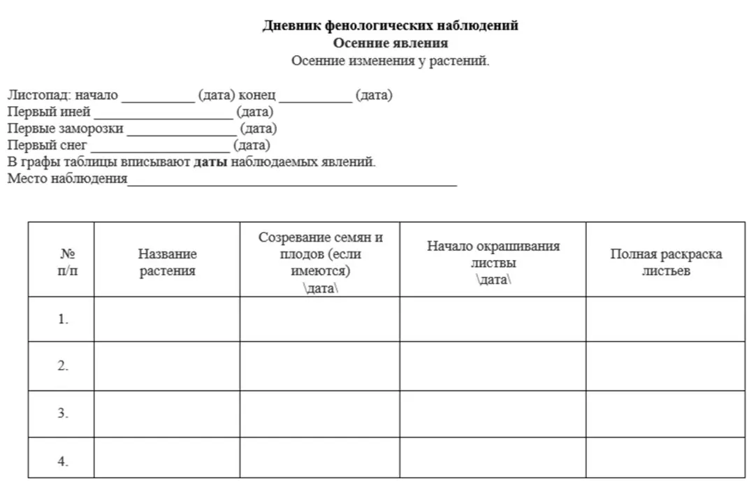 Заполни дневник фенологических наблюдений за осенними изменениями у растений.