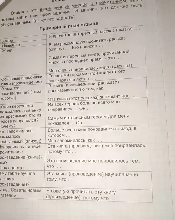 Напиши отзыв по плану