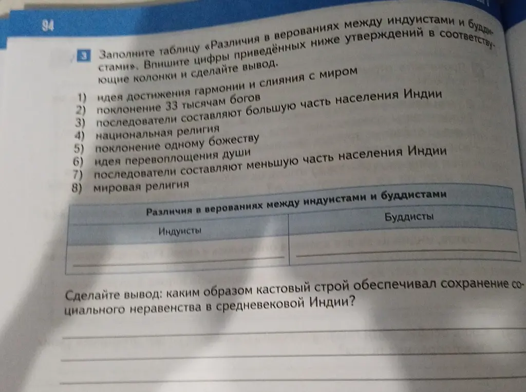Заполни таблицу «Различия в верованиях между индуистами и буддистами» и сделай вывод.